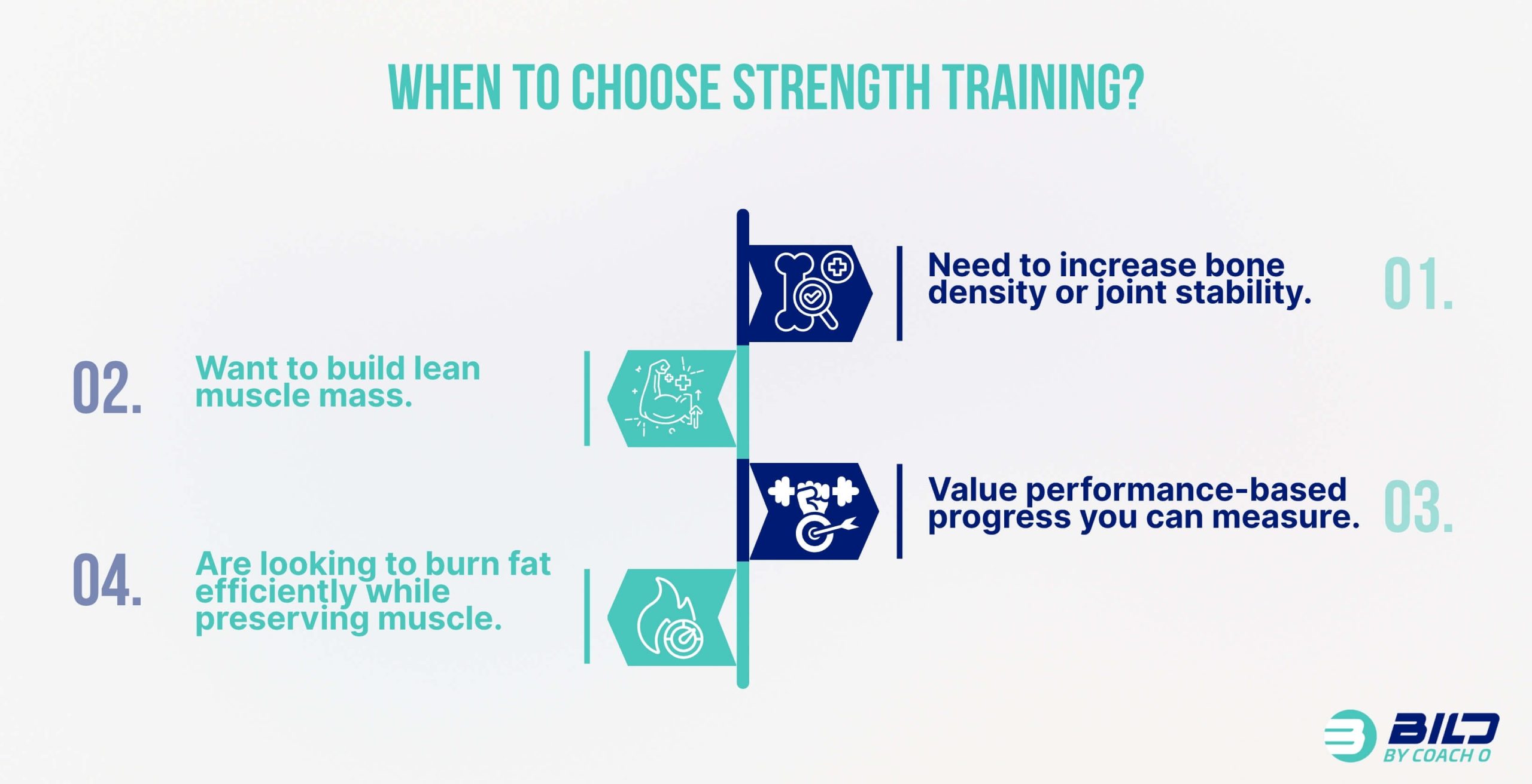 When to Choose Strength Training?