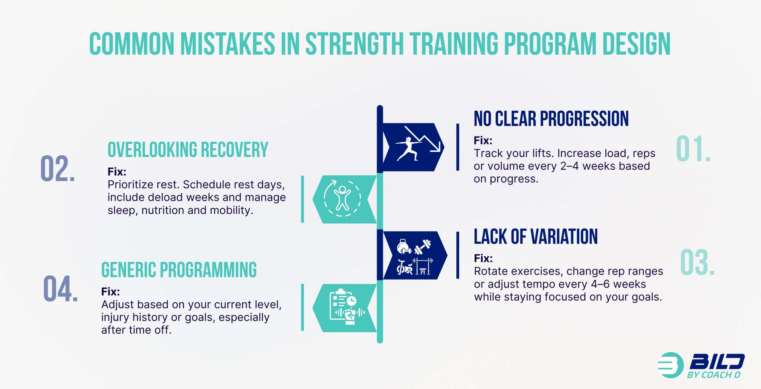 Common Mistakes in Strength Training Program Design