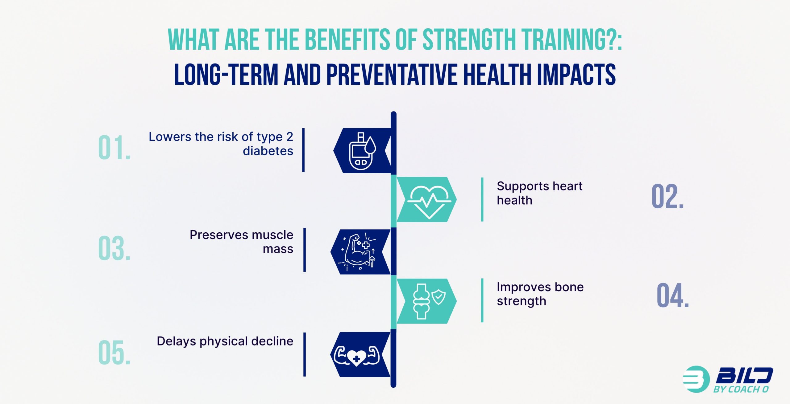 Long Term Benefits of Strength Training
