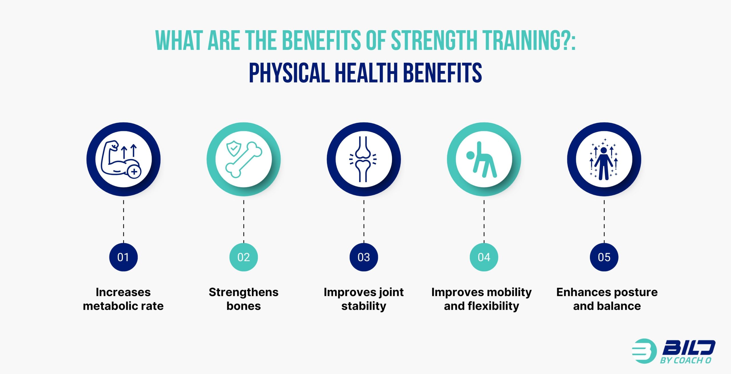 Physical Health Benefits of Strength Training