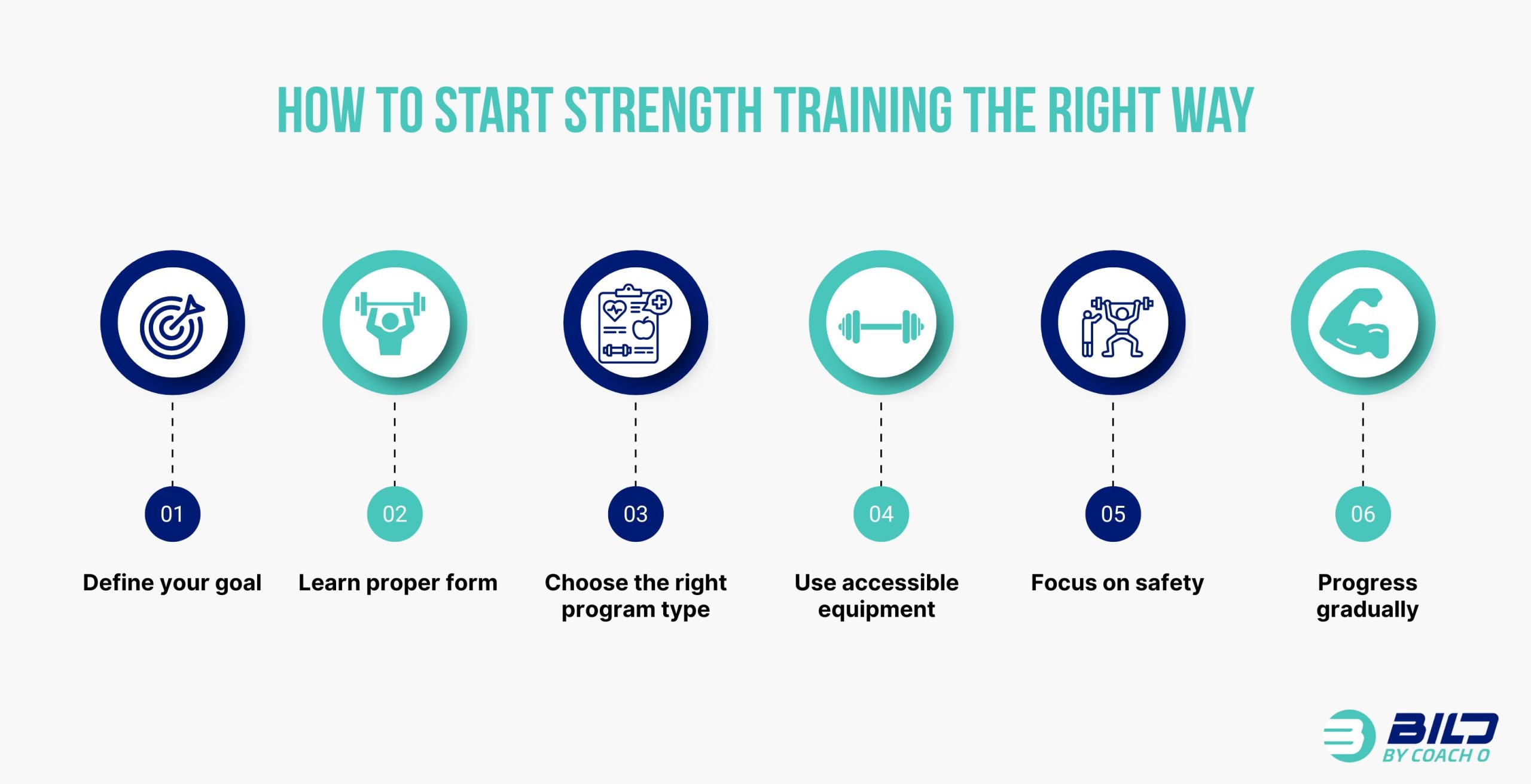 How to Start Strength Training the Right Way 