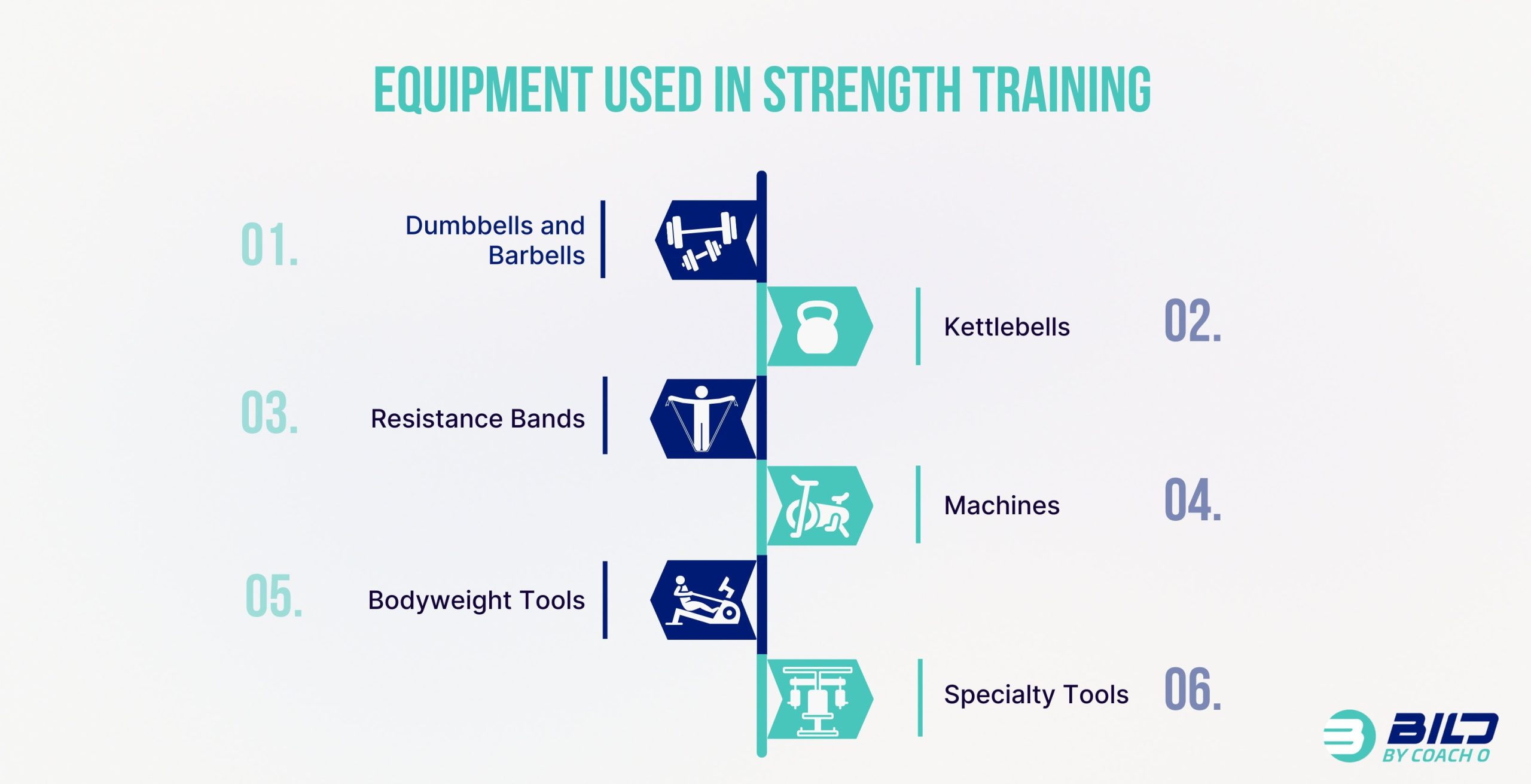 Equipment Used in Strength Training
