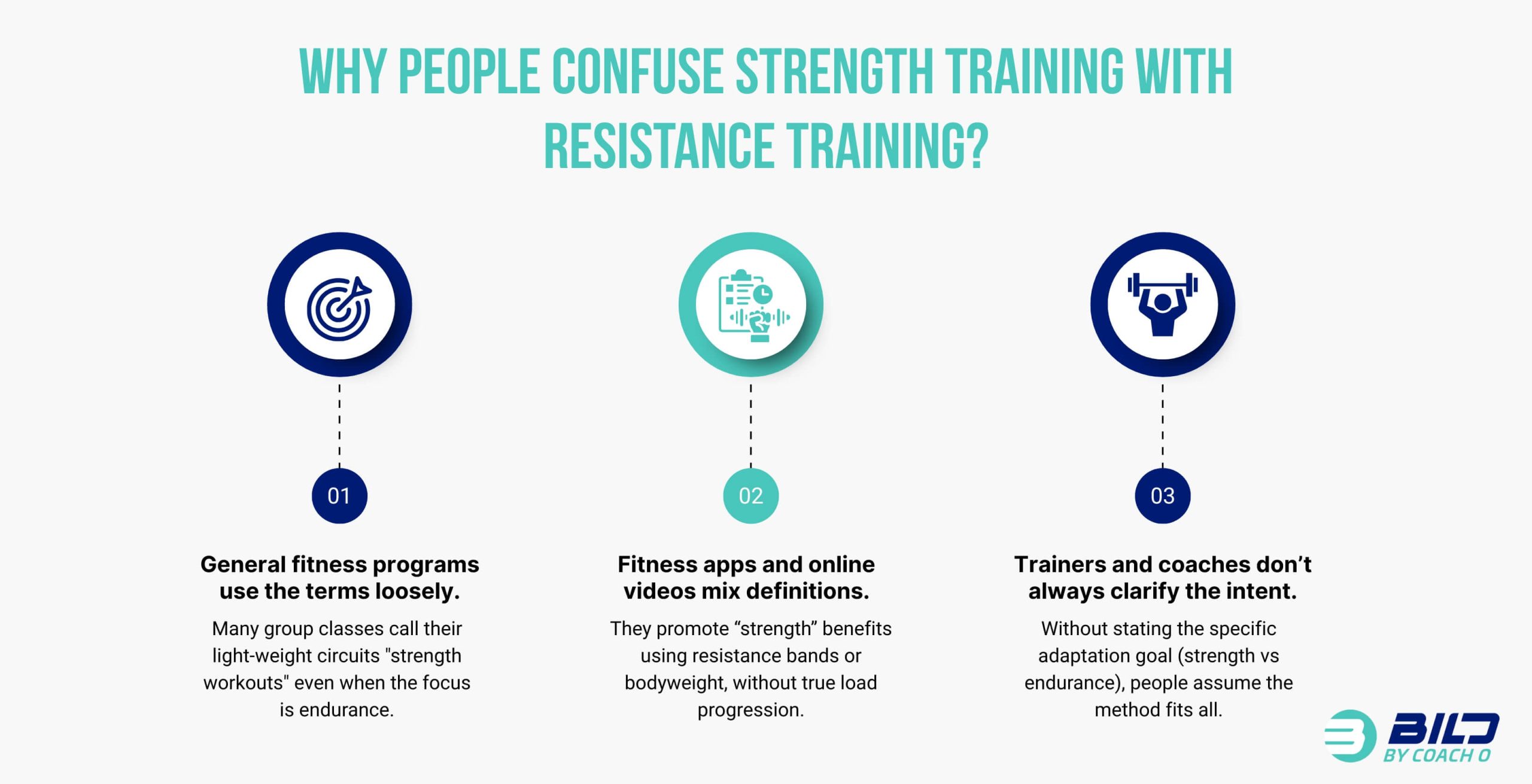 Why People Confuse Strength Training with Resistance Training