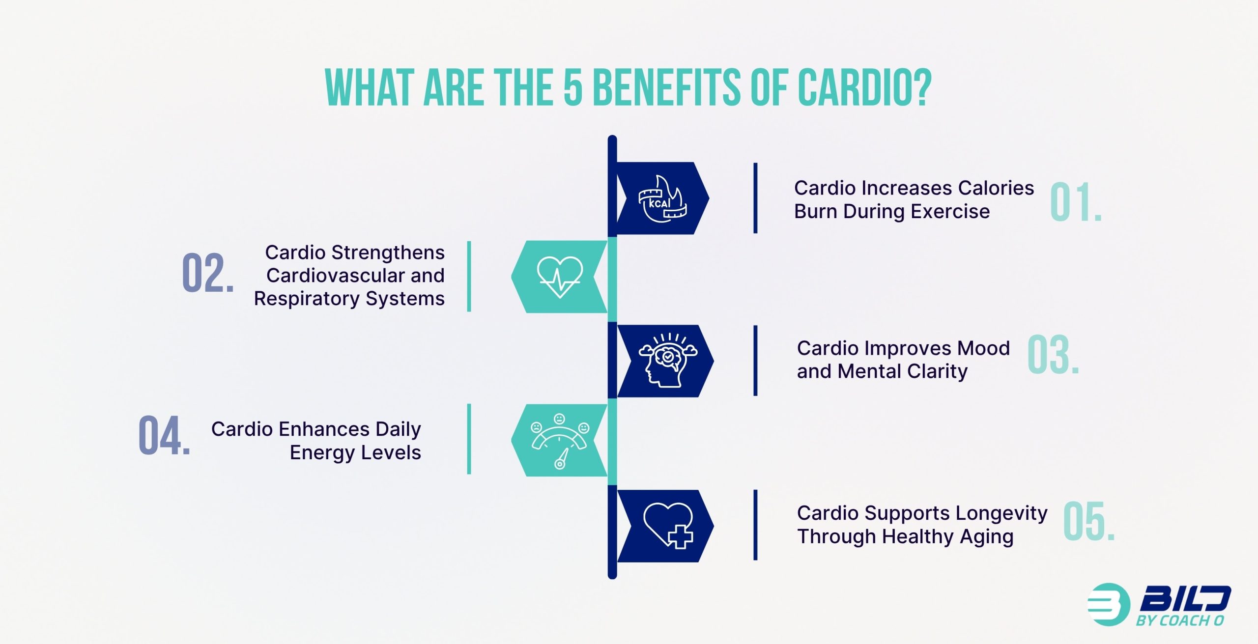 Benefits of Cardio