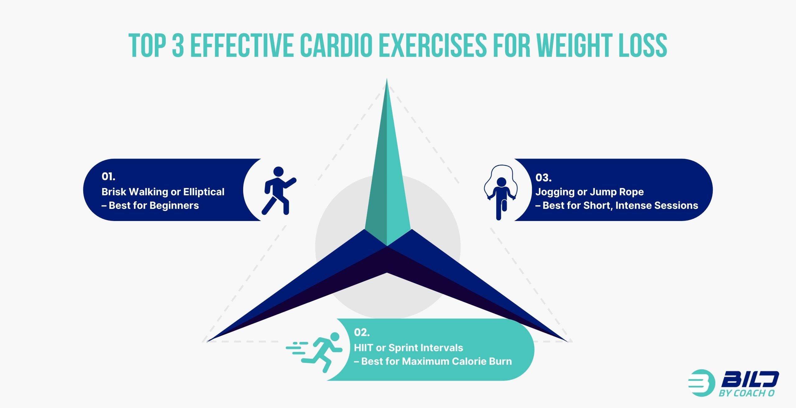 Effective Cardio Exercises for Weight Loss