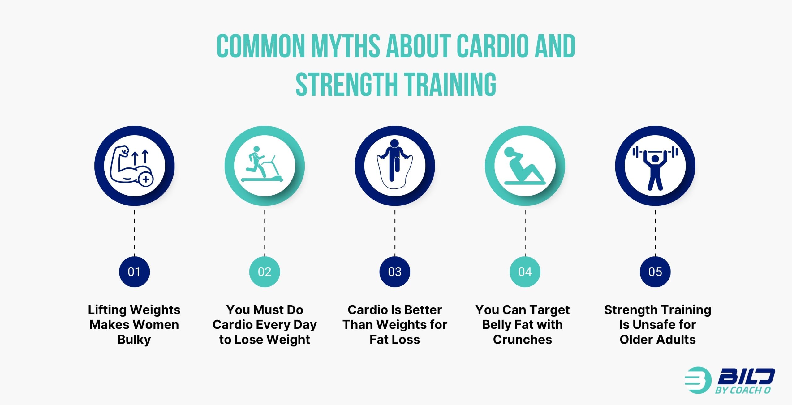 Common Myths About Cardio and Strength Training
