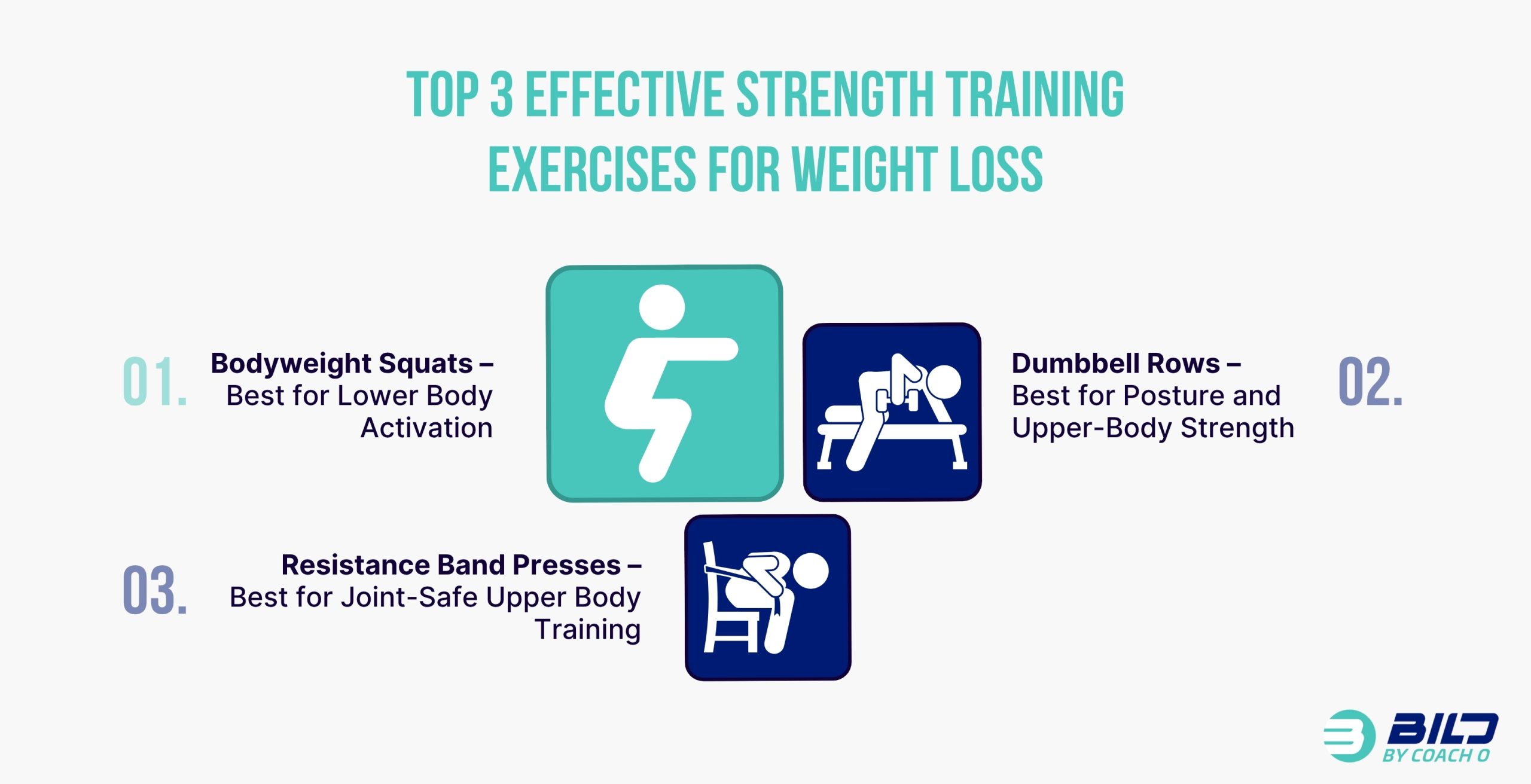 Effective Strength Training Exercises for Weight Loss
