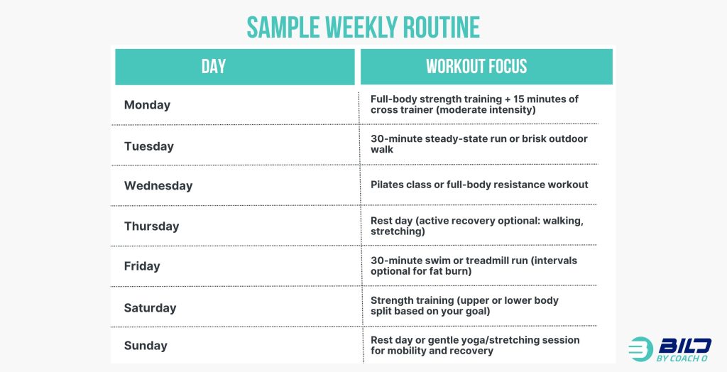Sample weekly strength and cardio training routine with example workout days