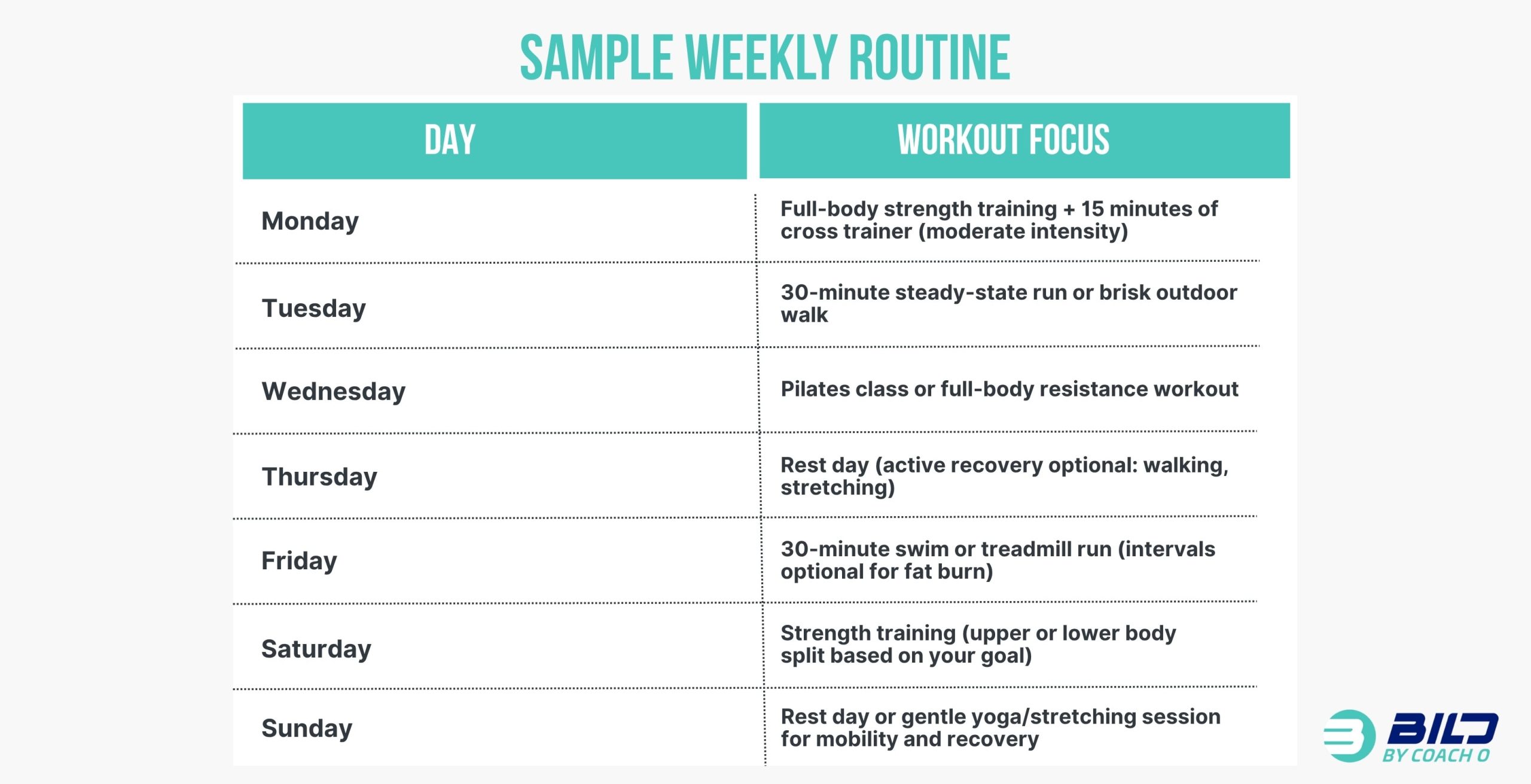 Sample Weekly Routine
