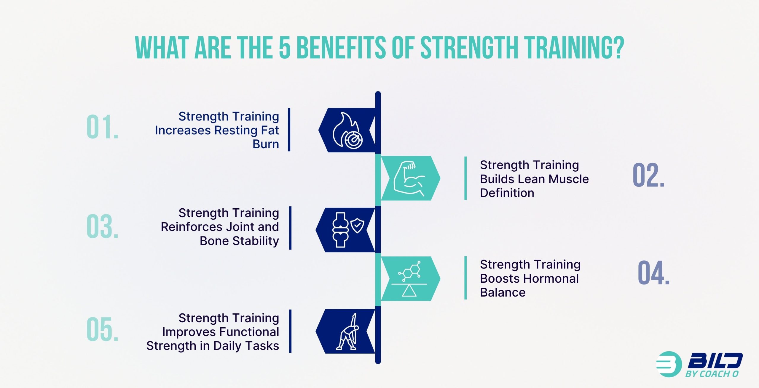 Strength Training Benefits