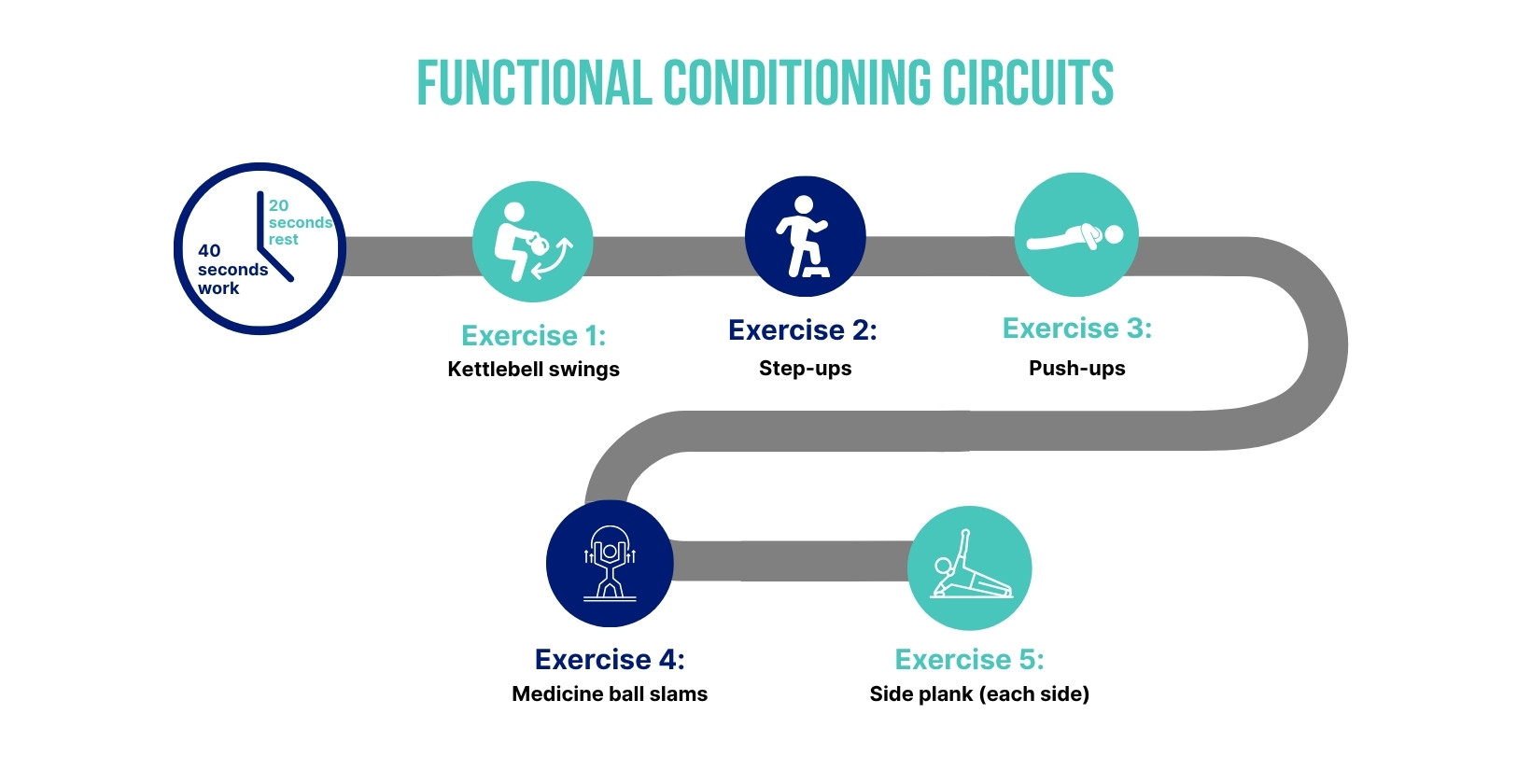 Functional Conditioning Circuits