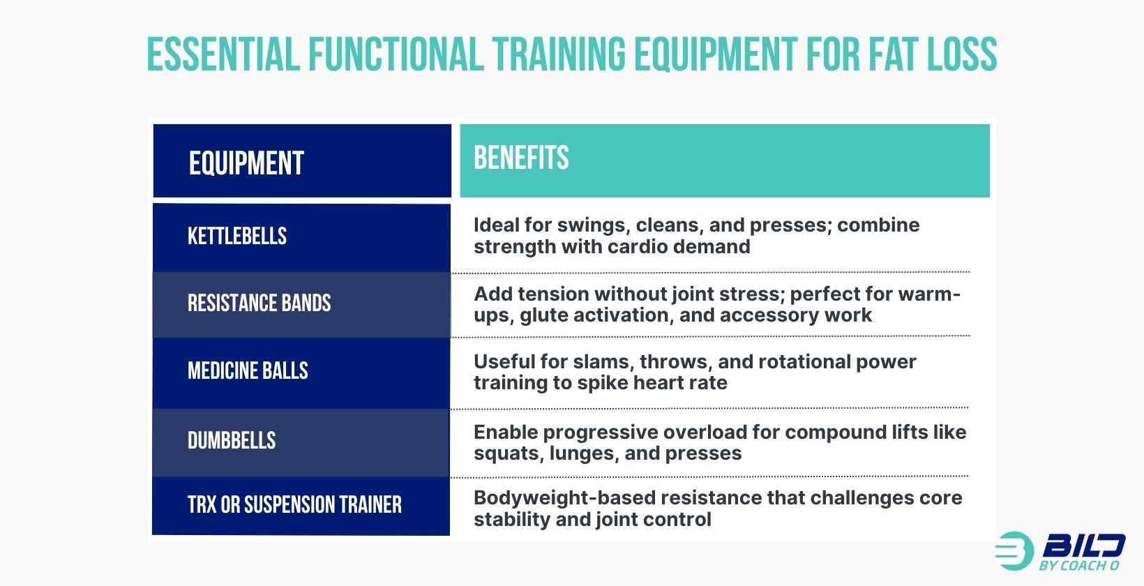 Nutrition Tips to Complement Your Functional Training Program