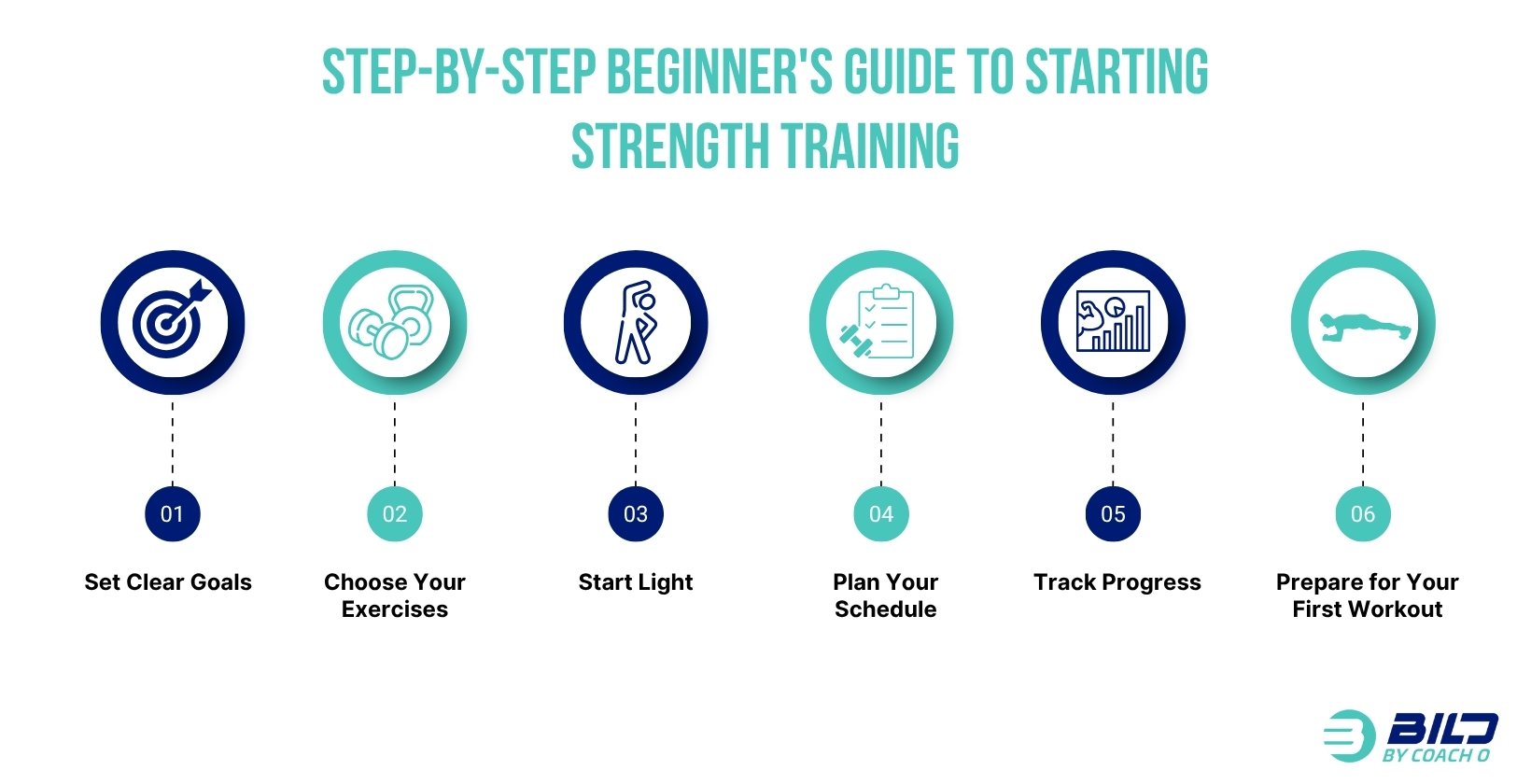 Step-by-Step Beginner's Guide to Starting Strength Training