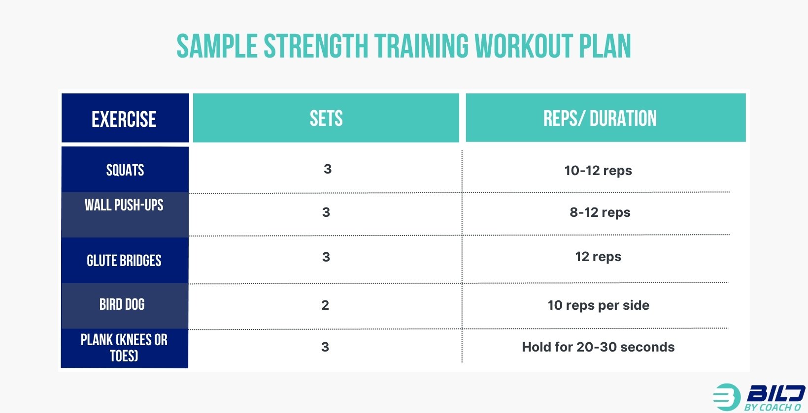 Sample Strength Training Workout Plan