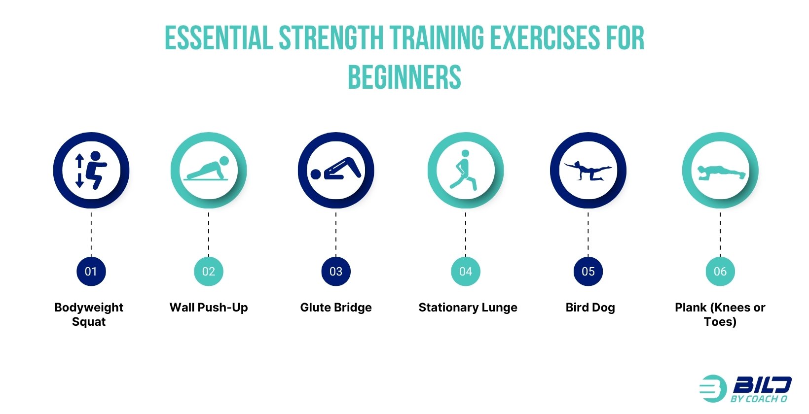 Essential Strength Training Exercises for Beginners